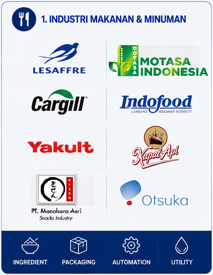 1_industri-makanan 1_industri-makanan
