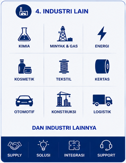 4-industri-lain_ 4-industri-lain_